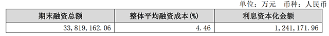 年报解读丨效益与风险兼顾 保利发展多元协同再造利润增长点_中国网地产